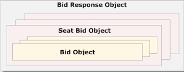 bid response